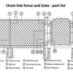 The Ultimate Guide to Hiring a Commercial Fence Company